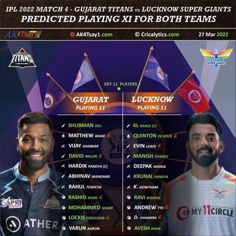 Live Cricket Score: GT vs LSG, Match 4, IPL 2022 .